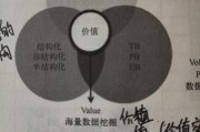 大数据的特点有真实性