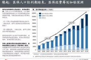 济南健康医疗大数据中心