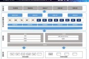 大数据运用技术可以就业什么工作