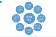 大数据在商家促销过程中的作用