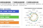 大数据时代的无处不在具体指的是