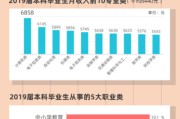 大数据的就业形势