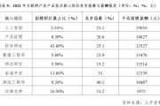 高考志愿填报人工智能专业怎么样?