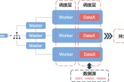 联通大数据app