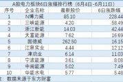 新能源低价潜力股