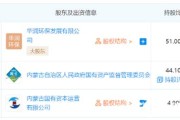 华润电力基金