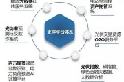 大数据管理与应用考证