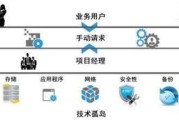 天津大数据企业名录