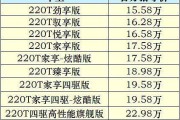 新能源吉普电动汽车