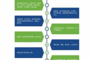 科技产业孵化园是干什么的