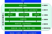 大数据与什么技术紧密结合