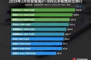 手机风云榜探寻最佳之选