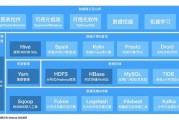 大数据的技能培训