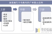 新能源配套工程行业龙头