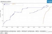 量子点技术提升太阳能电池效率的关键原理与应用