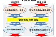 什么是生活中的大数据