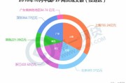 2018年网贷行业大数据分析