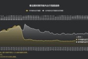 百度地图迁徙大数据