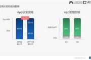 大数据存储是什么工作