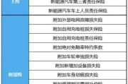 新能源车险包含的险种