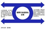 烟草专卖大数据心得体会