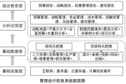 大数据会计主要课程