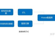 科学技术与大数据专业