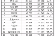 香港最高销量十大唱片 盘点新能源汽车十大品牌