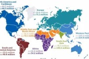 美国糖尿病大数据研究