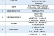 大数据专业文科还是理科
