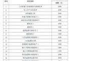 新能源国家补贴标准2022