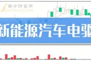 新能源车用油还是用电