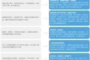 大数据展示系统