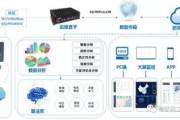 工业大数据概念