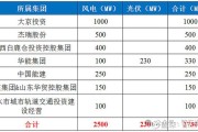 四川新能源车补贴2020