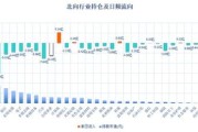 新能源股票今日价