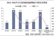 2020新能源物流车排行榜