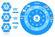 市场需求分析