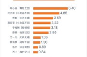大数据服务引擎