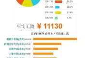 昭通学院数据科学与大数据技术