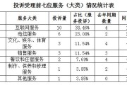 徐州大数据培训电话号码是多少