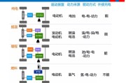 新能源汽车缺点和改进