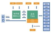全志科技股票股本