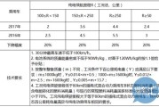 新能源的补贴政策
