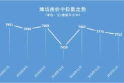 大数据弊端案例