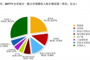 新能源财政补贴是多少