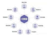 大数据好找工作嘛