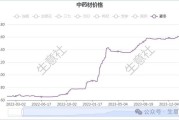 2021年当归价格及行情分析