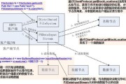 大数据管理工具