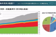 新能源的潜在危险因素有哪些